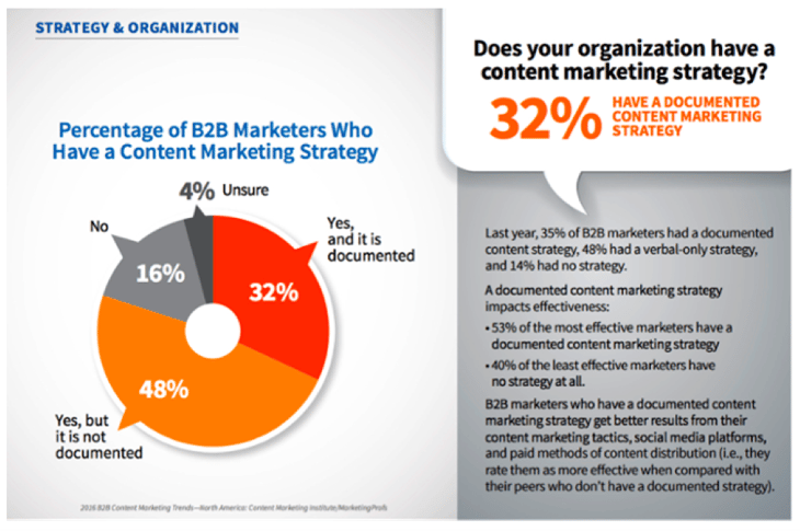 Estrategia Marketing de Contenidos