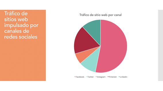 Trafico de sitio web