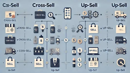 アップセルとクロスセルの4つの違い｜組み合わせによるメリットも解説
