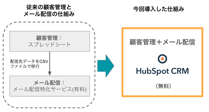 スクリーンショット 2019-07-17 9.56.35