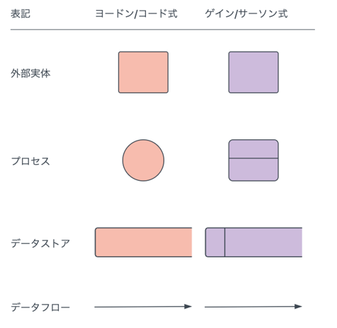 DataFlowDiagram_Lucidchart