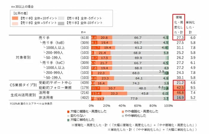 顧客のAI自己解決の浸透と問い合わせの高度化03