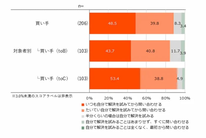 高度な顧客対応を目指すならCTI・CRMの連携02