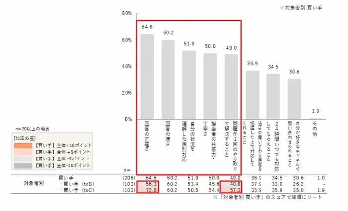 高度な顧客対応を目指すならCTI・CRMの連携03