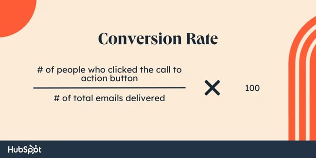 (Number of people who clicked the call to action button  Number of total emails delivered) * 100