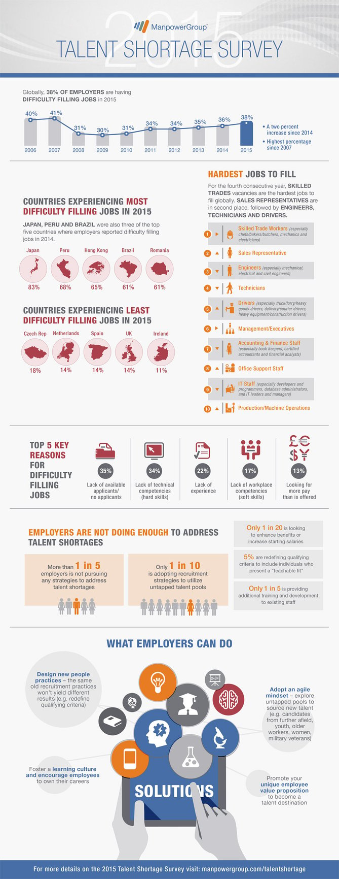 2015_Talent_Shortage_Survey_Infographic-lo_res.jpg