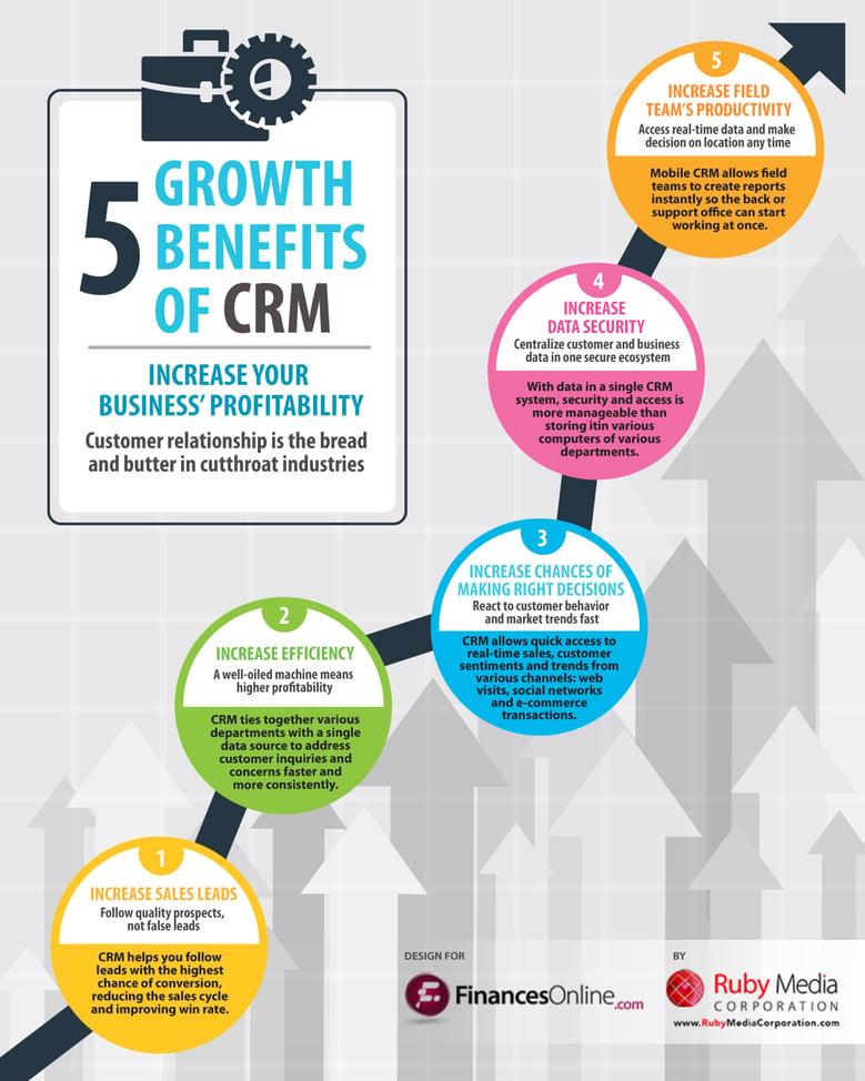 5-ways-a-crm-can-help-your-company-grow.jpg