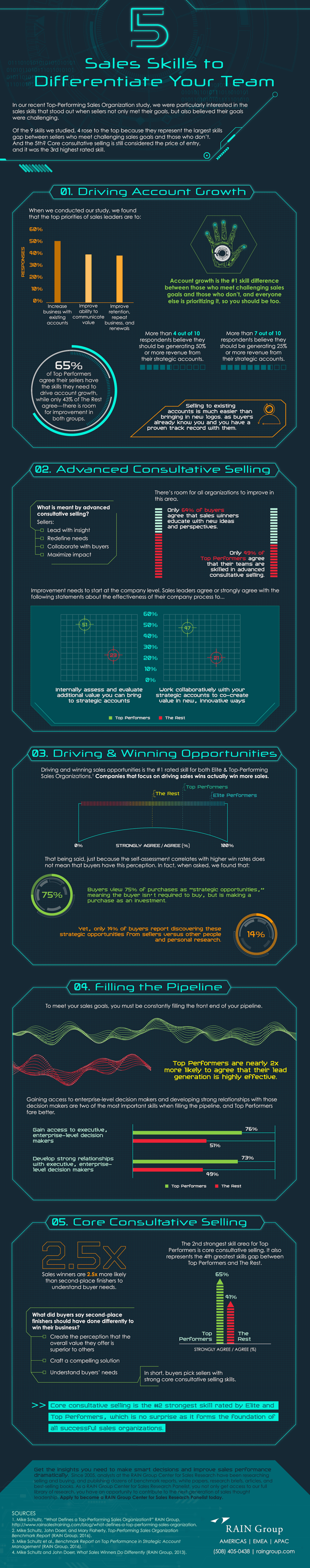 5_Sales_Skills_to_Differentiate_Your_Team_Infographic.png