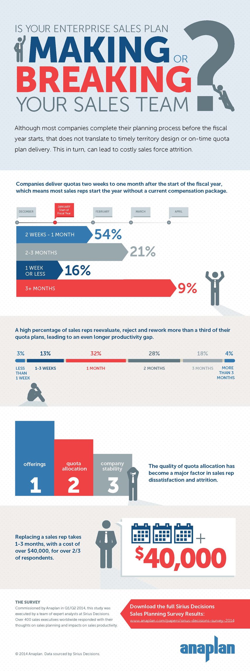 Anaplan_Sirius_Decisions_Survey_2014_Infographic.jpg