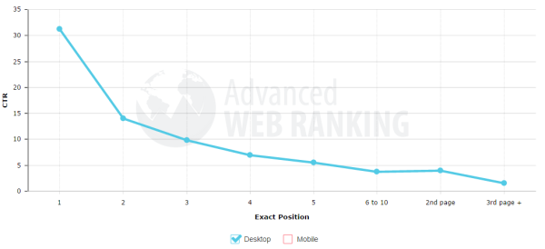 Google-Organic-CTR-by-position.png