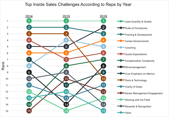 Reps-Biggest-Challenges-by-Year.png