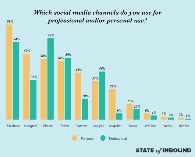 SALES social channels professional use.png