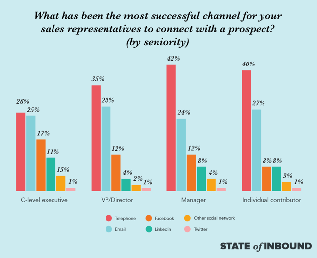 SALES successful-channels-connect-prospect.png