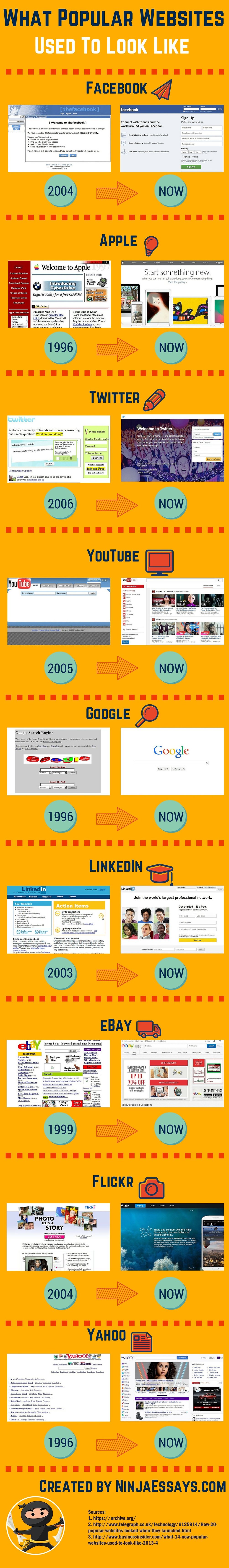 What 9 Famous Sites Used to Look Like [Infographic]