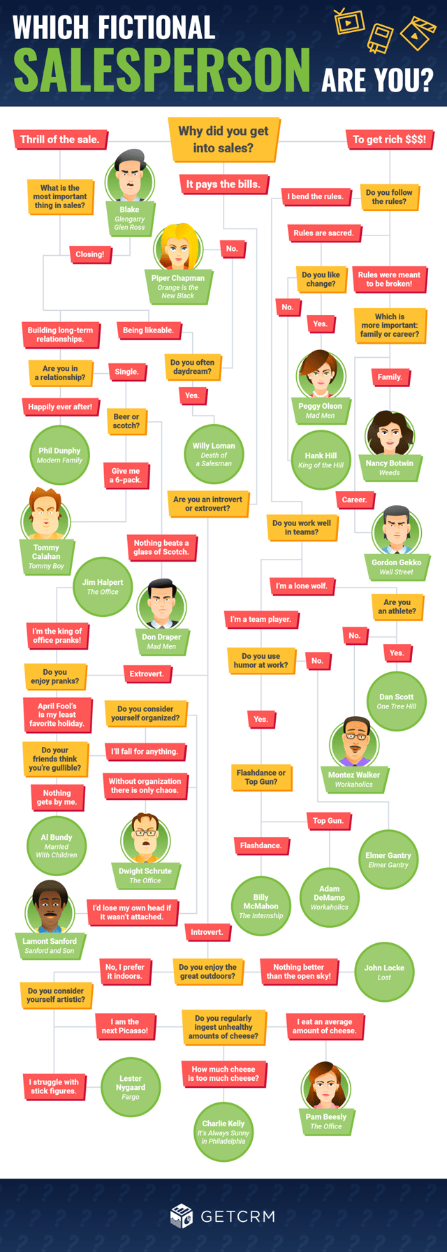 Which-Salesperson-Flowchart-1.png