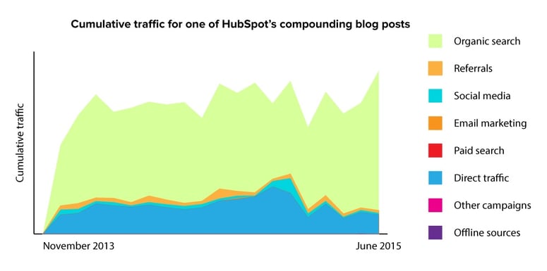 Blog-Post-graphics-sources