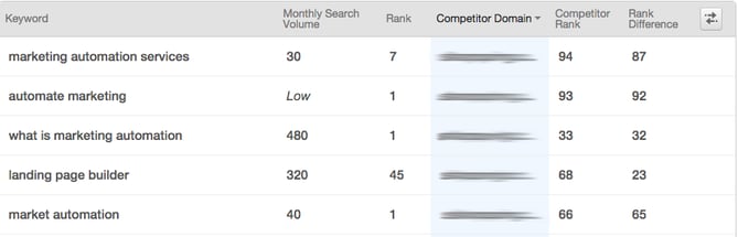 competitor_keywords