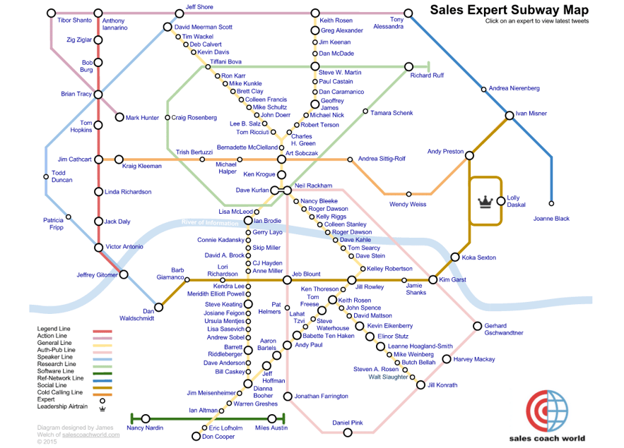 sales-expert-subway-map.png