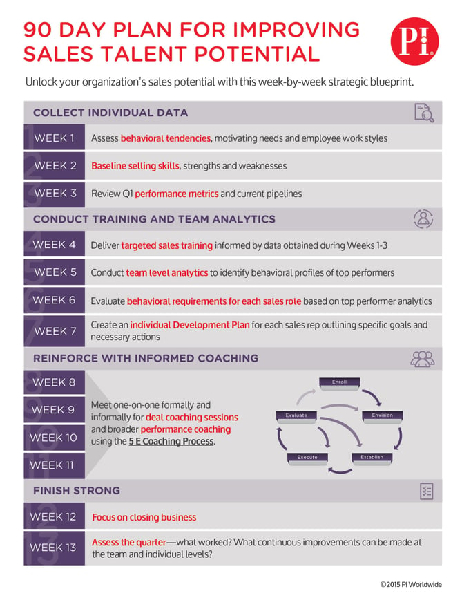 PIWW-infographic-90-day-sales-team_1.jpg