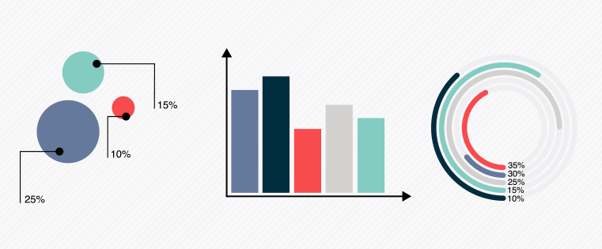 Just Because You Can Measure It Doesn’t Make It a KPI