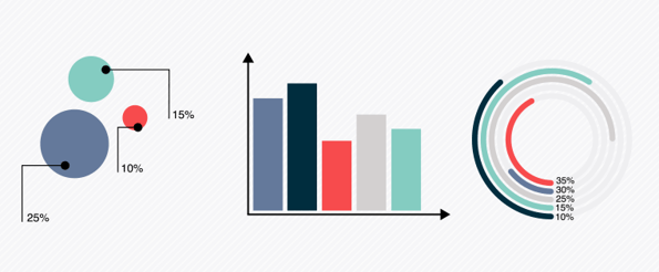 métricas para medir o sucesso do inbound marketing 