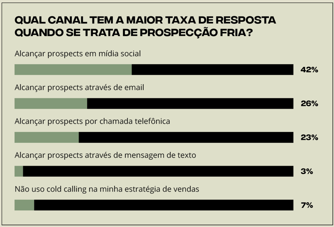 01 2025-State-of-Sales-HubSpot_PT