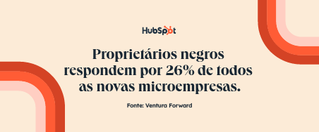 estatísticas sobre empreendedorismo nos EUA