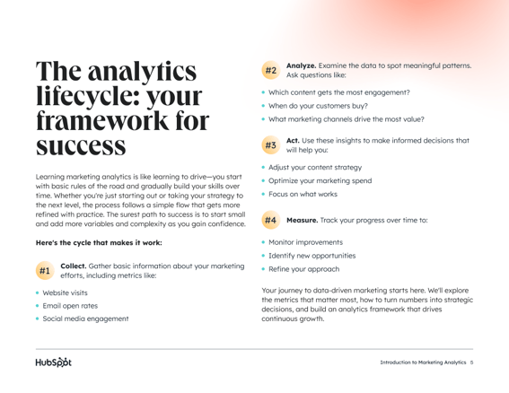 01.2025_Introduction to Marketing Analytics - Mid 5
