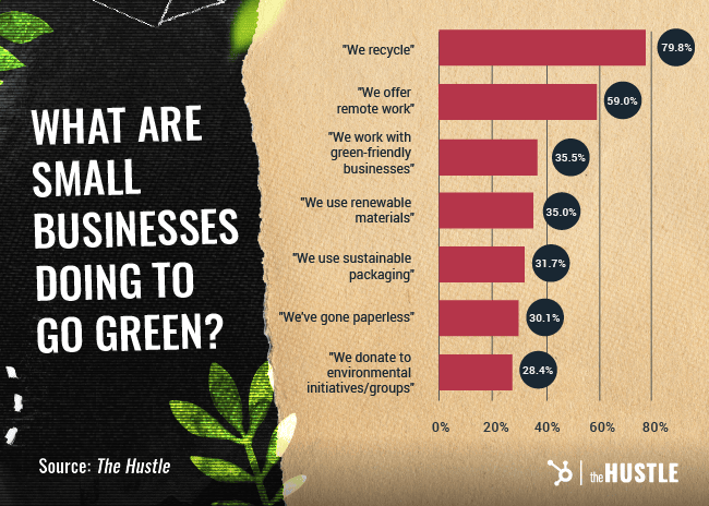 02_The Hustle Blog- Small Business Sustainability SEO Play-72 (1)