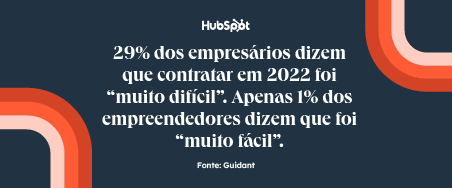 estatísticas sobre empreendedorismo nos EUA