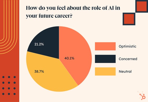 how Gen Z feels about AI and their careers