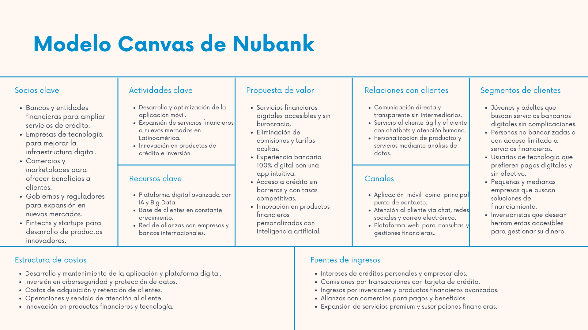 Modelo Canvas Nubank