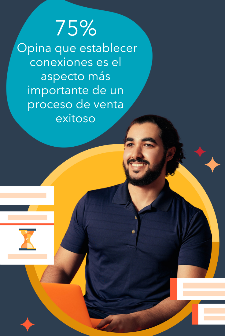 75% Opina que establecer conexiones es el aspecto más importante de un proceso de venta exitoso