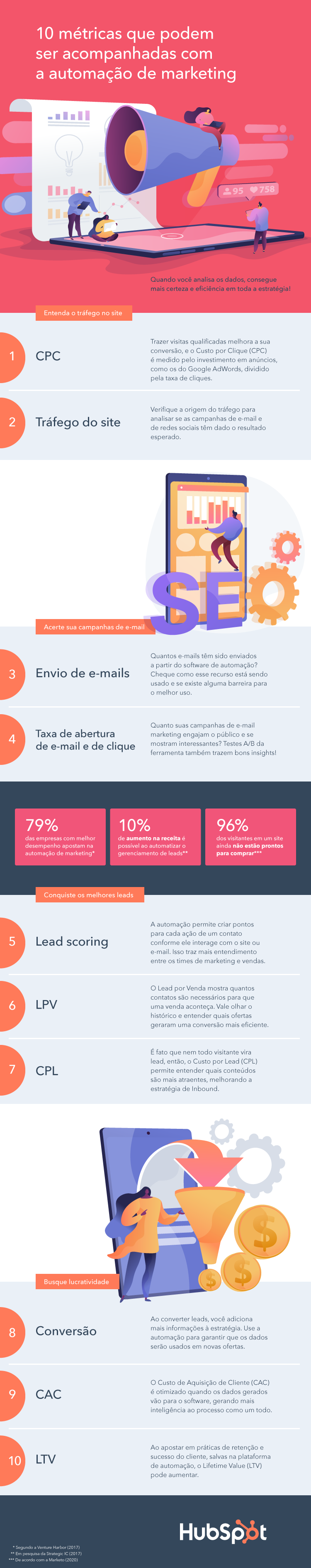 10-métricas-que-podem-ser-acompanhadas-com-a-automação-de-marketing
