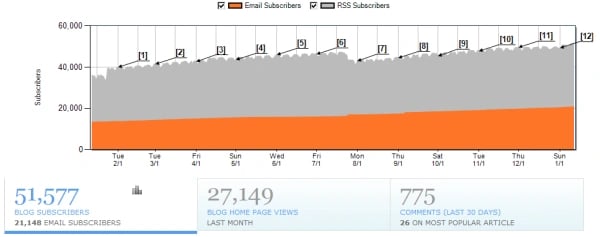 10amazingblogginginsightsyouranalyticscantellyou_2