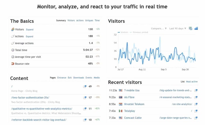 website tracking tools, Clicky