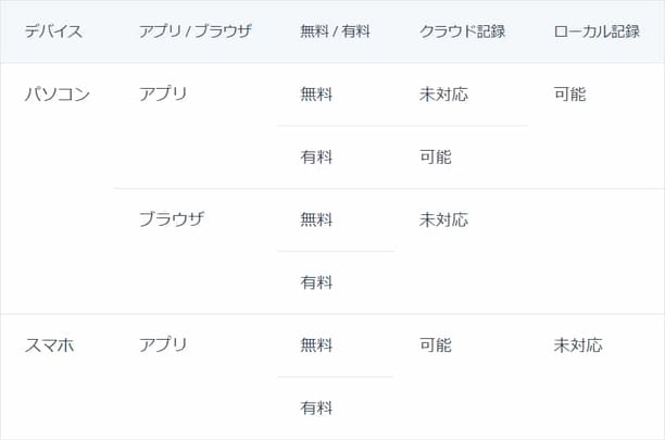 Web会議の録画_2