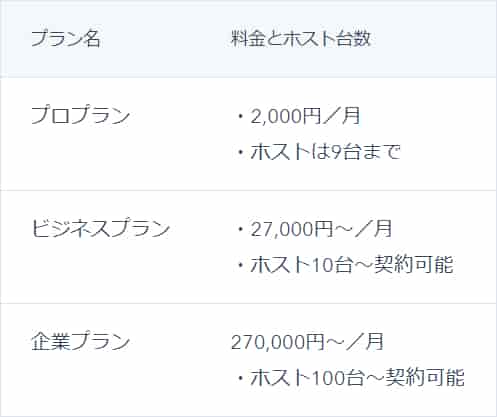 有料プランの特徴