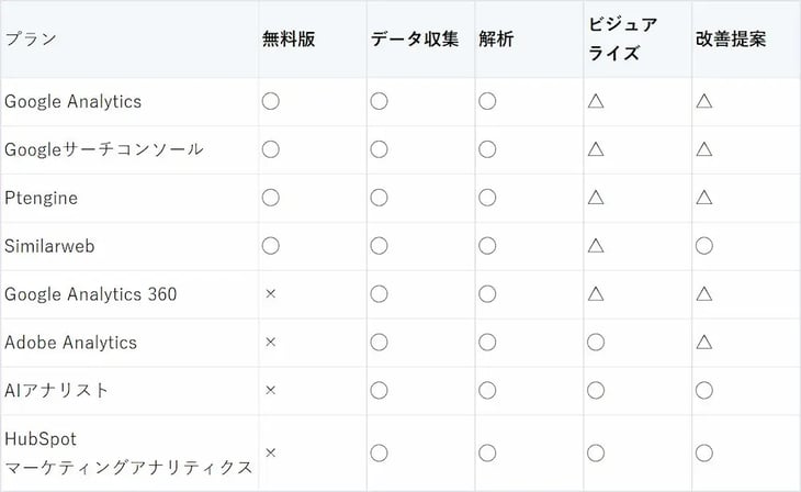 アクセス解析ツール表
