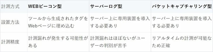 3つのタイプのアクセス解析ツールのまとめ