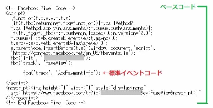 FacebookピクセルのコードをWebサイトに埋め込む方法