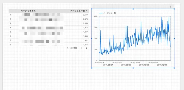 表のデータを基にしたグラフが表示