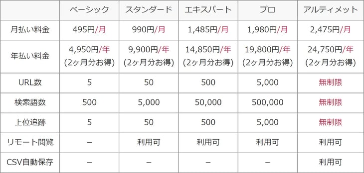 GRC（ジーアールシー）_2