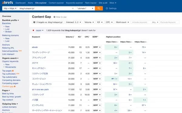 対策したいキーワードの上位ページ分析