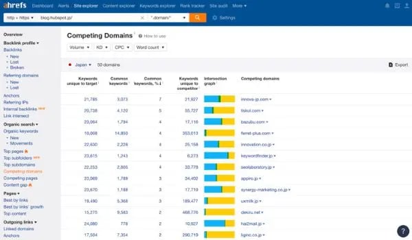 競合ページの抽出