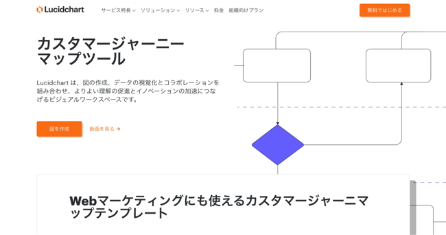 Lucidchart カスタマージャーニー