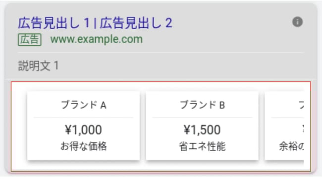 価格表示オプション