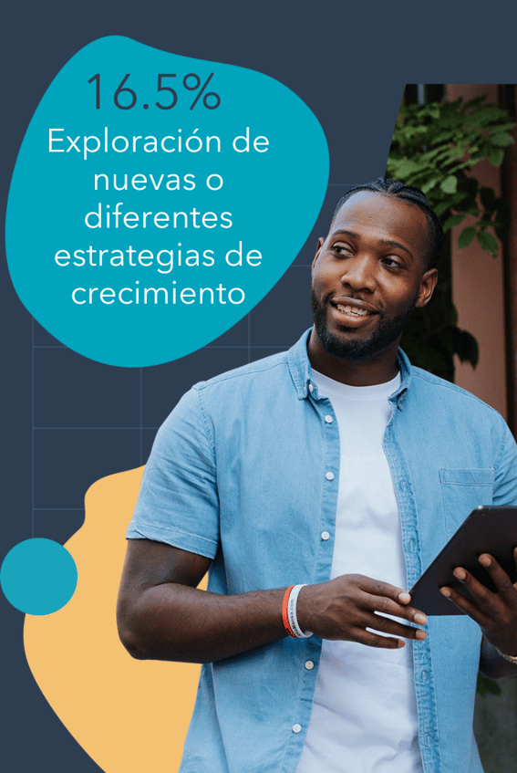17.3% Costos demasiados altos