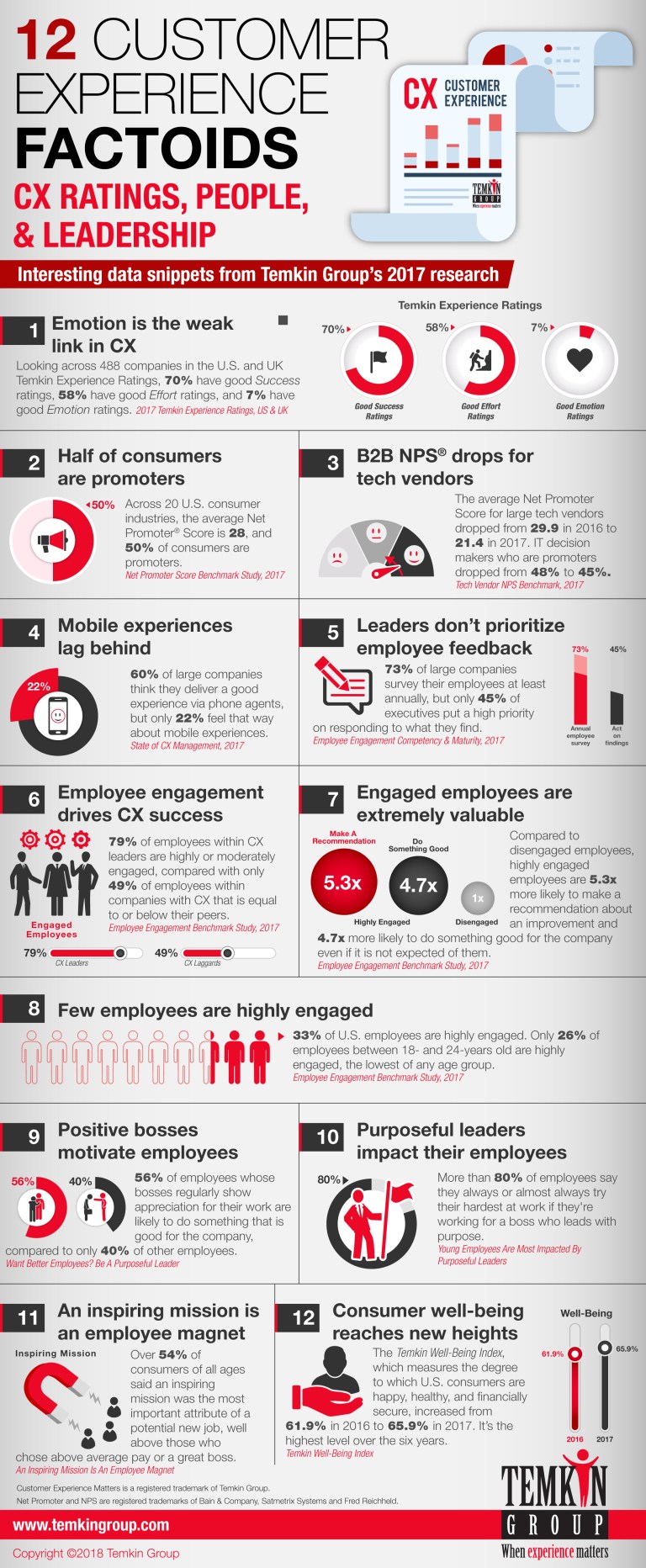 1802_TemkinGroup_Infographic_12CXdatabits