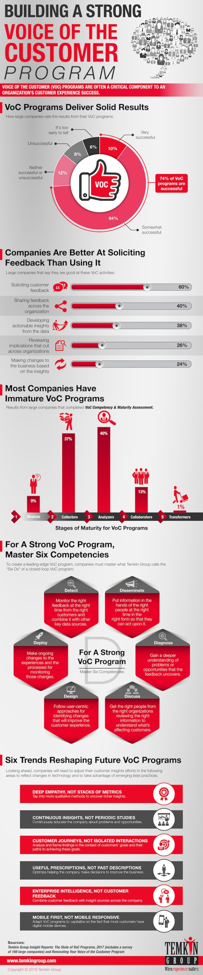 1805_VoC_Infographic_LR